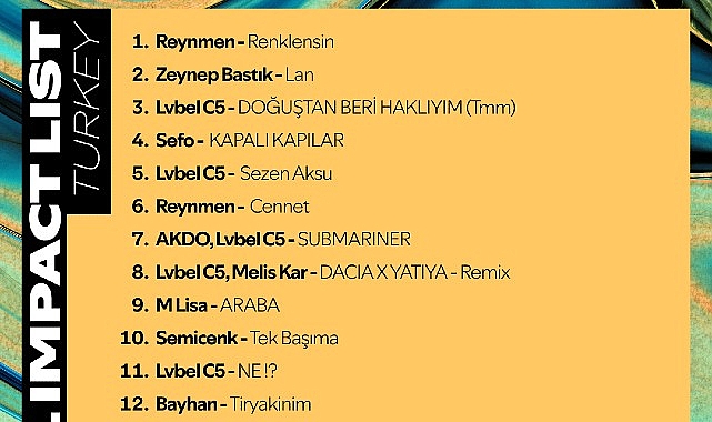 Spotify Türkiye dışında en çok dinlenen Türk sanatçıların şarkılarını açıkladı