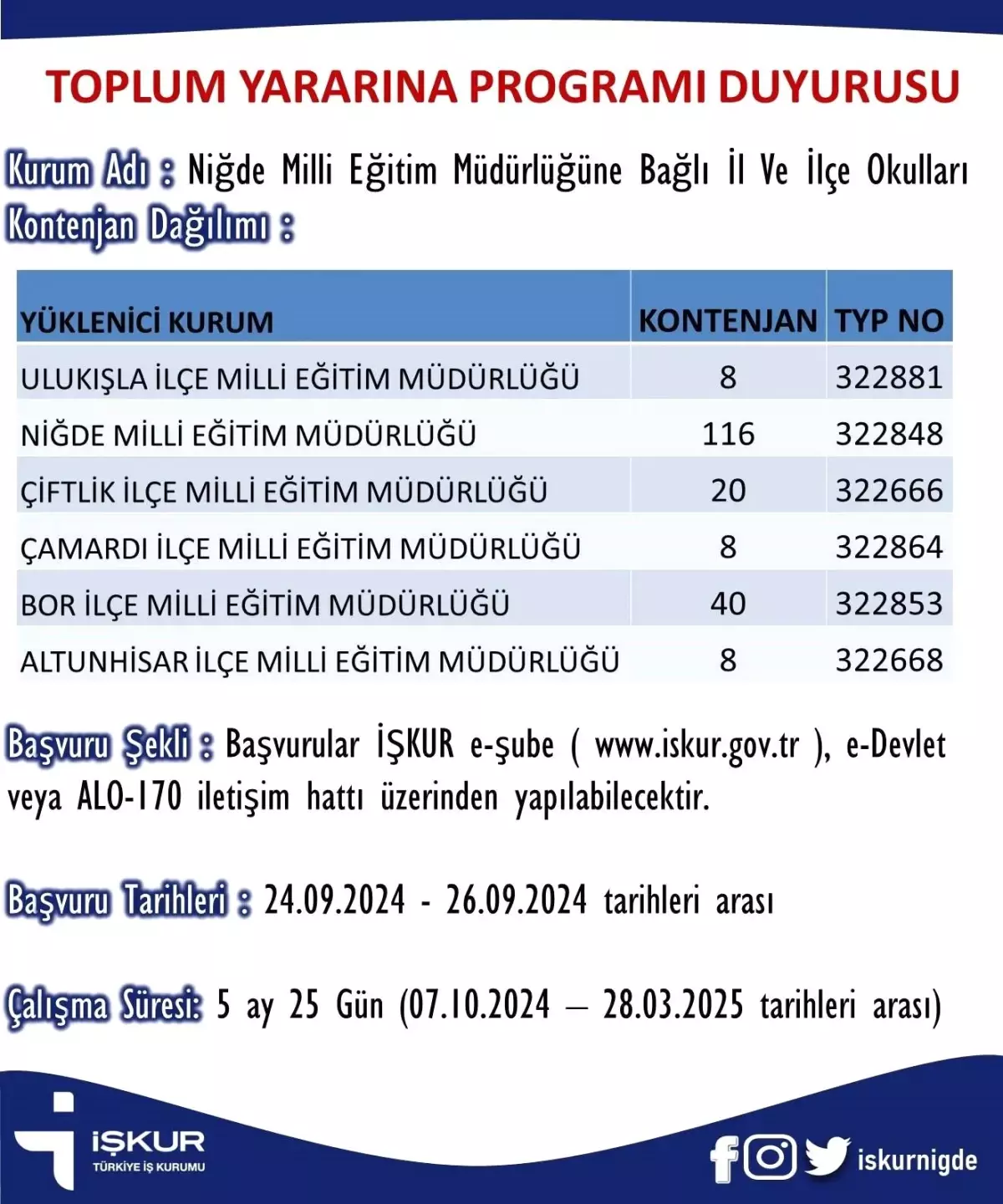 Niğde’de TYP Kapsamında 200 Personel Alımı